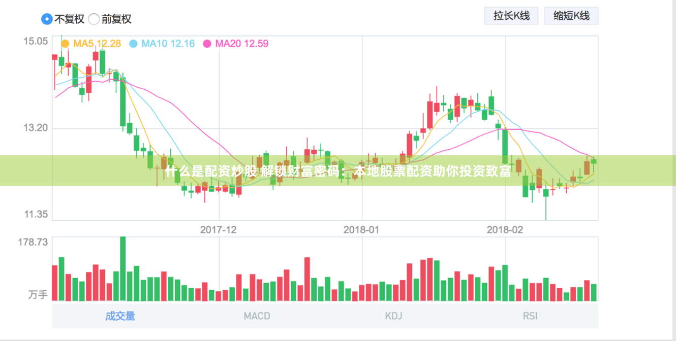 什么是配资炒股 解锁财富密码：本地股票配资助你投资致富