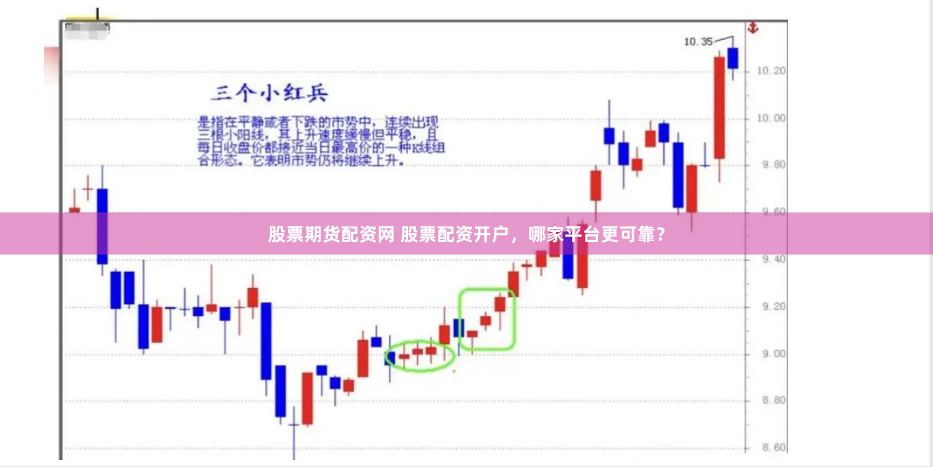 股票期货配资网 股票配资开户，哪家平台更可靠？