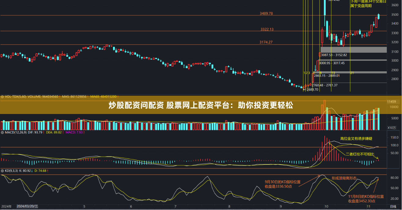 炒股配资问配资 股票网上配资平台：助你投资更轻松